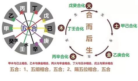 甲庚|原创 天干相冲中的甲庚冲是什么意思？